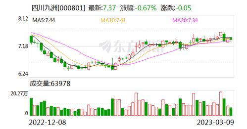 四川九洲 多技術(shù)融合驅(qū)動(dòng)，前瞻布局5G與人工智能通信新藍(lán)海