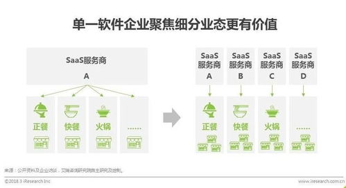 艾瑞中國智慧餐飲行業研究報告 食品互聯網銷售的變革與未來趨勢