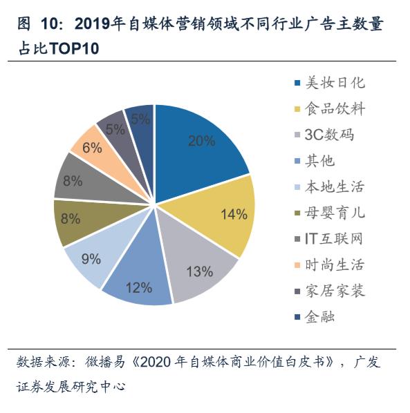 短視頻與直播革命 食品互聯網銷售的商業模式與價值重分配