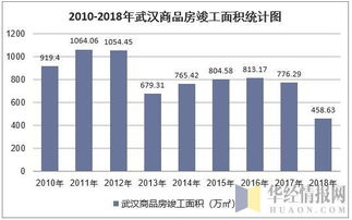 2018年武漢市房地產(chǎn)開(kāi)發(fā)經(jīng)營(yíng)情況綜合分析 投資、施工、銷(xiāo)售與價(jià)格走勢(shì)