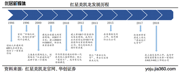 紅星美凱龍車建芳 以家為本，蓄力前行中的追光期冀